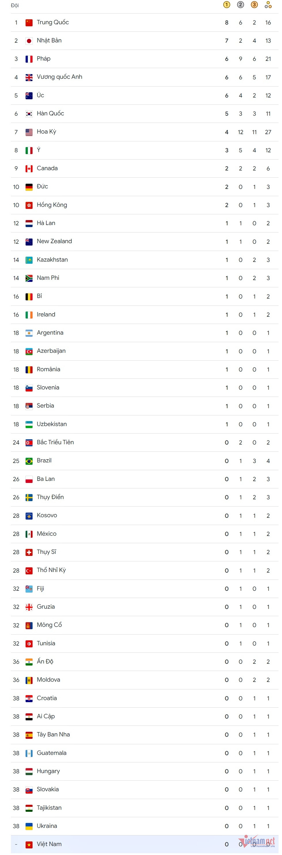 W-bang tong sap huy chuong olympic 2024.jpg