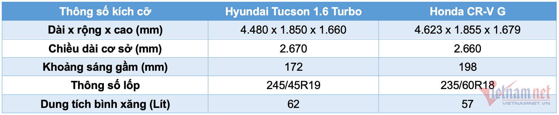 W-bang so sanh tucson cr v 1.png