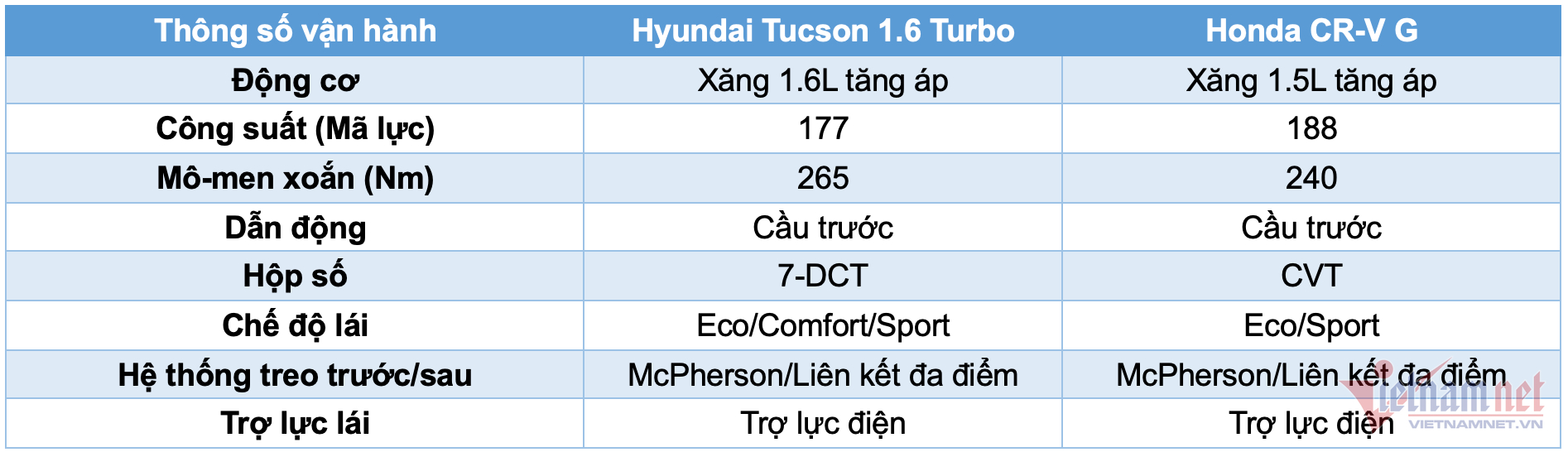 W-bang so sanh tucson cr v 2.png