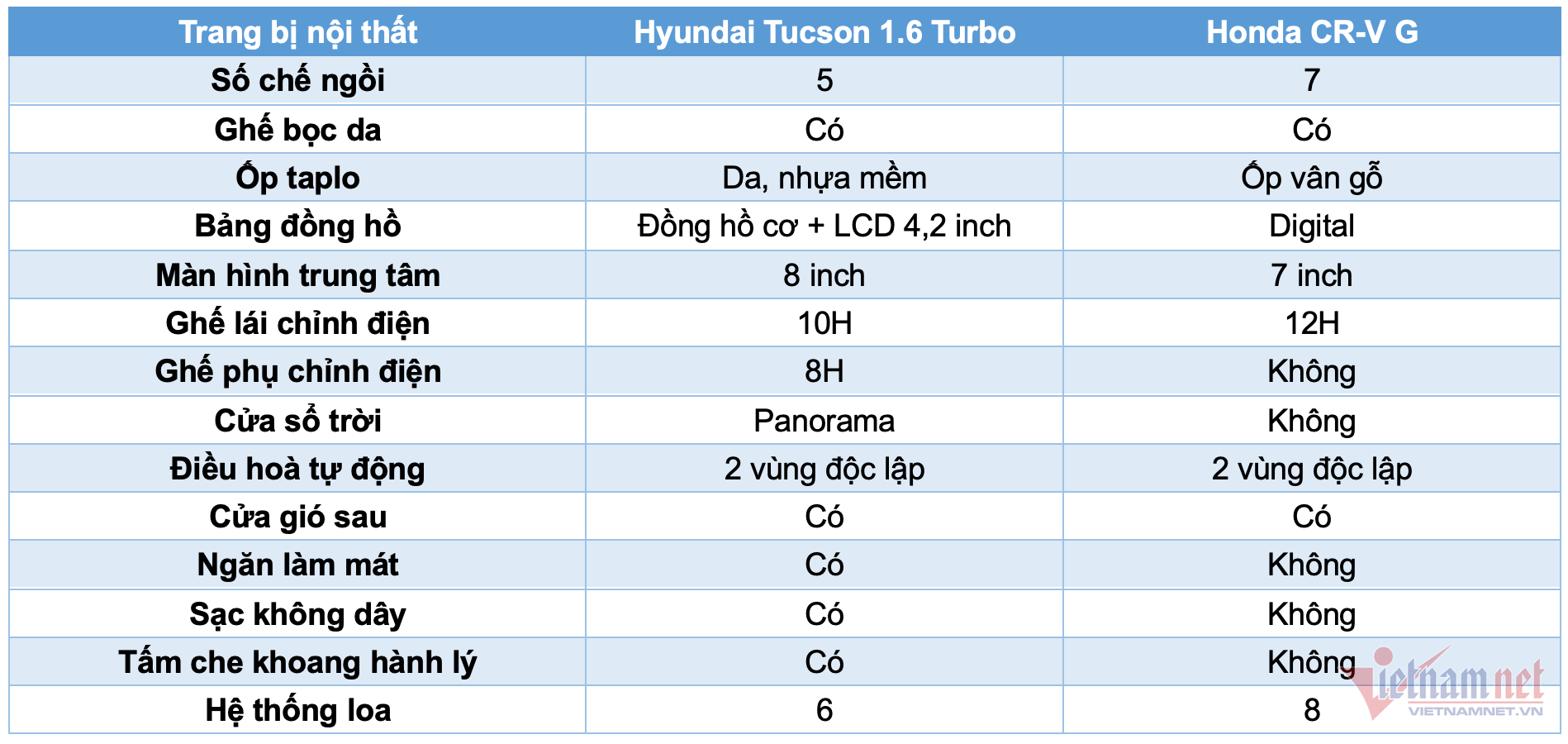 W-bang so sanh tucson cr v 4.png