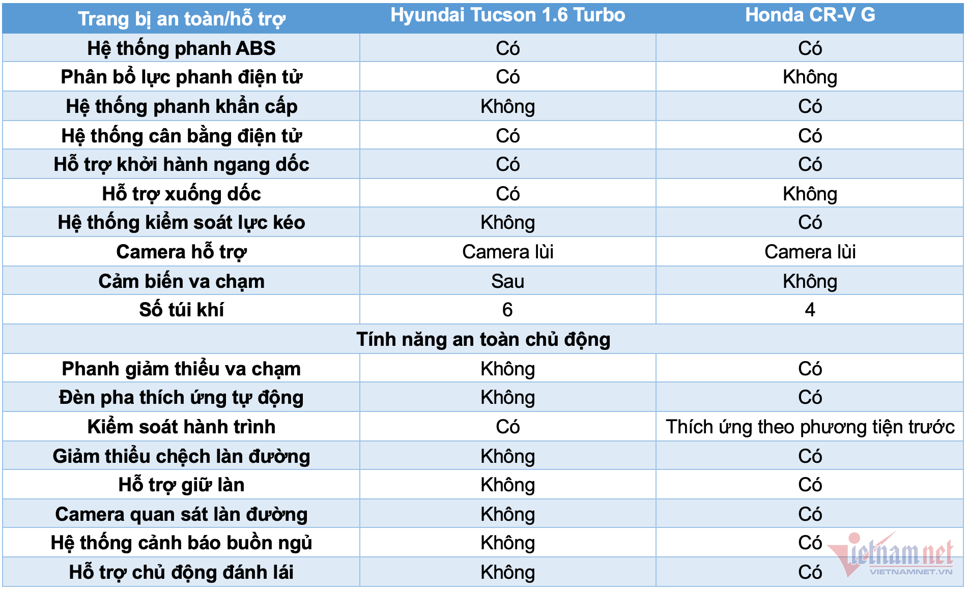 W-bang so sanh tucson cr v 5.png