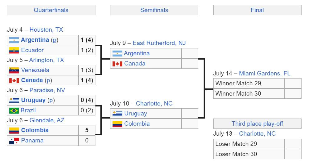 ban ket copa america 2024.jpg