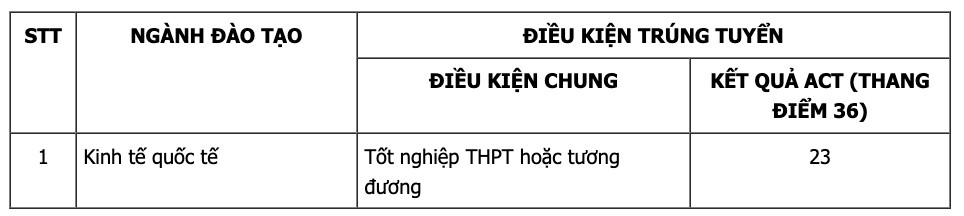 Trường ĐH Kinh tế, ĐH Quốc gia Hà Nội công bố điểm chuẩn xét tuyển sớm 2024