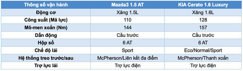 bang so sanh 2.png