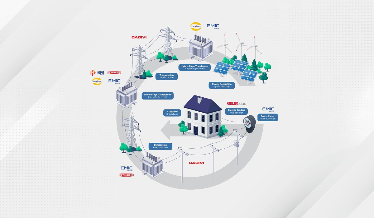 GIA TRI NGANH DIEN.jpg