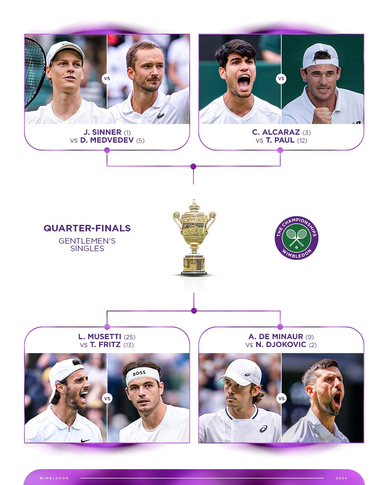 'Thổi bay' Holger Rune, Djokovic thẳng tiến tứ kết Wimbledon tu ket wimbledon.jpg