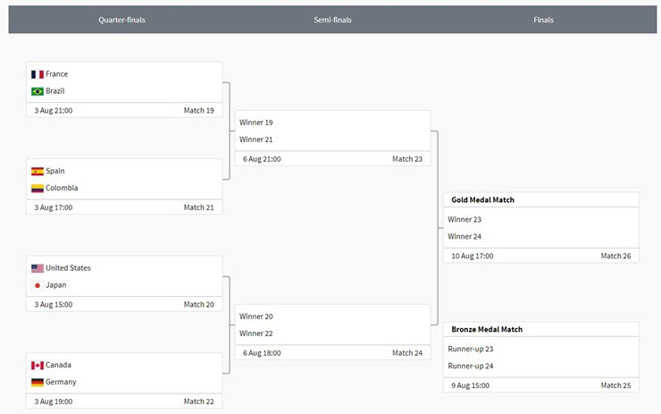 bong da nu olympic.jpg