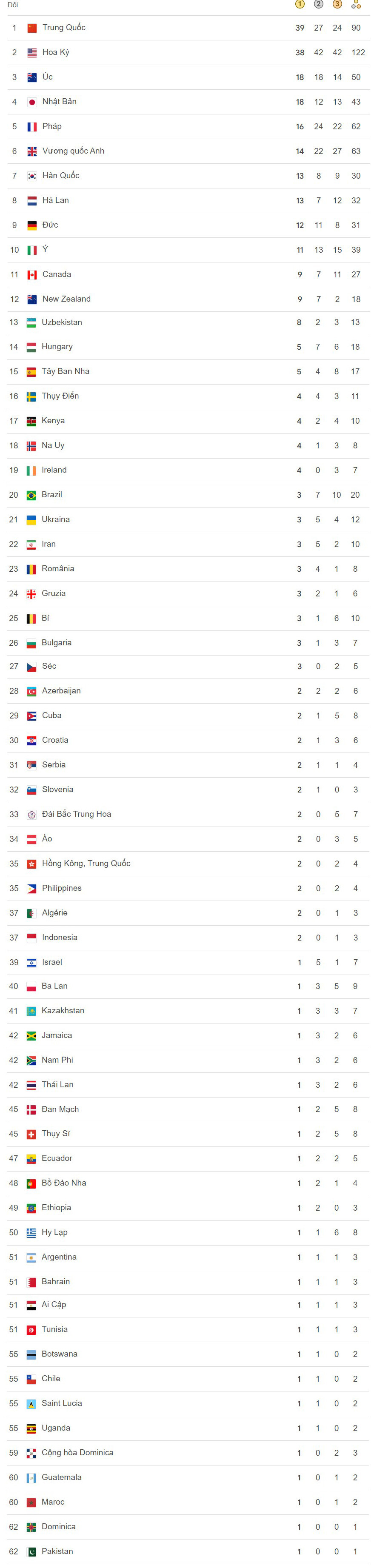 BXH Olympic 2024 11 8.jpg