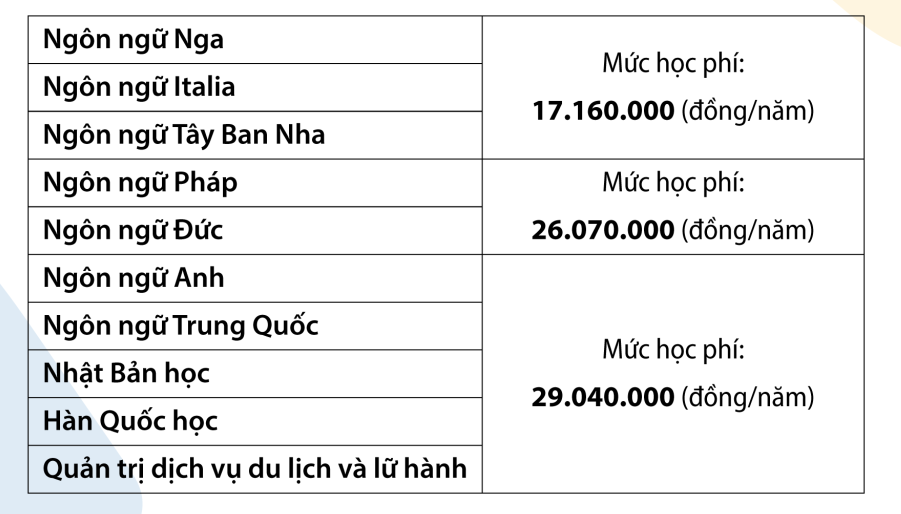 Học phí Đại học Huế: Mức phí dao động và những thông tin cần biết