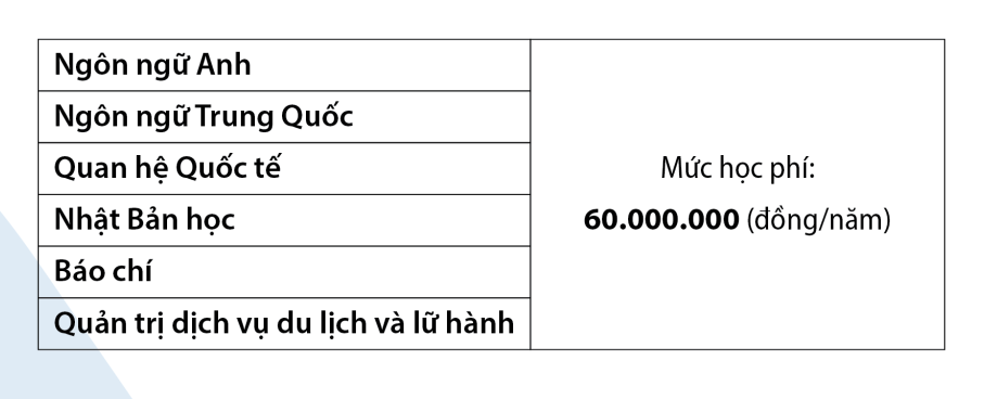 Học phí Đại học Huế: Mức phí dao động và những thông tin cần biết