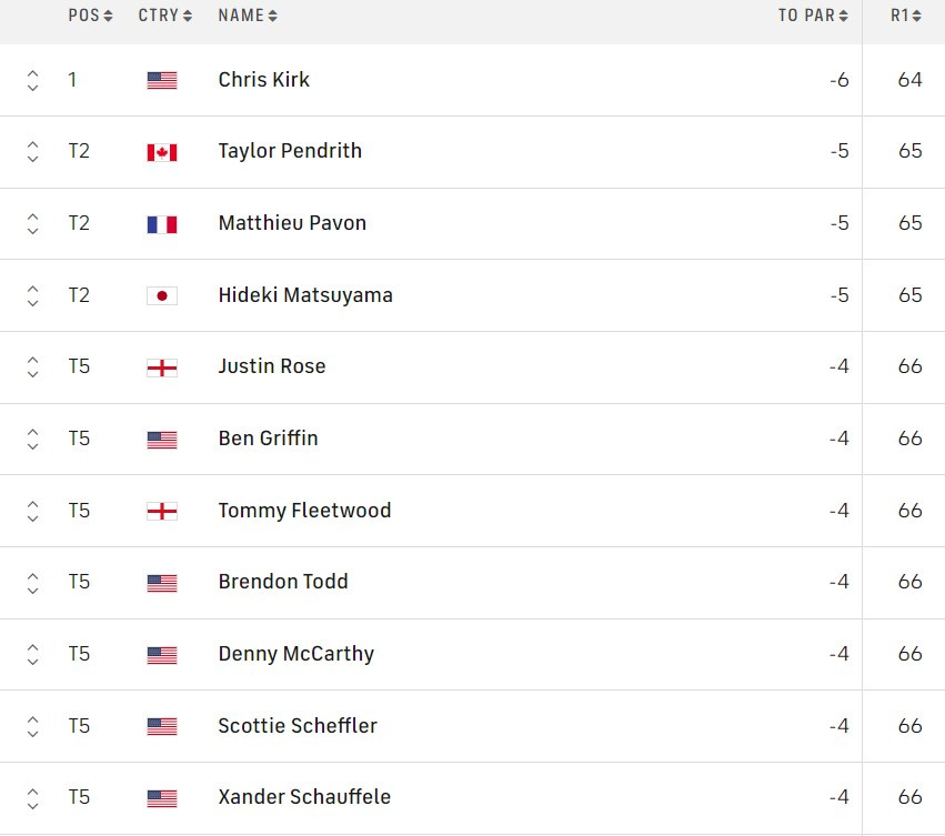 fedex st jude championship vong 1.jpg