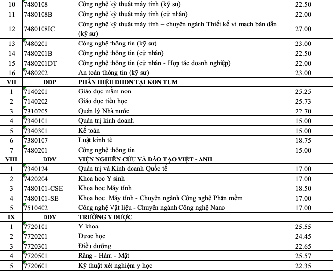 7_đh đà nẵng.png