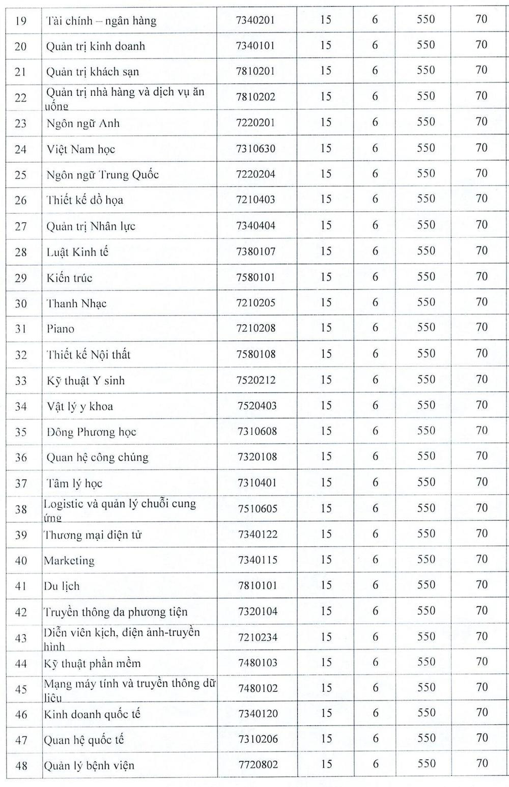 ĐIỂM TRÚNG TUYỂN 2024 NTTU hình ảnh 1.jpg