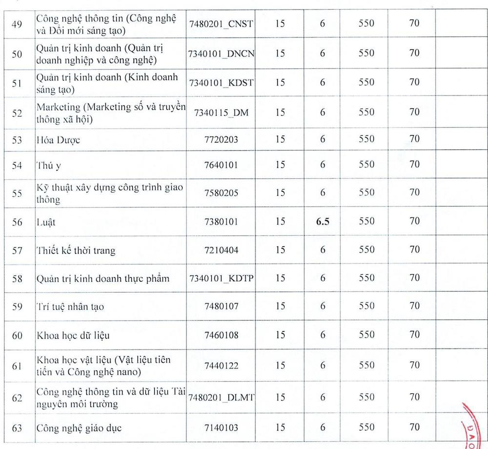 ĐIỂM TRÚNG TUYỂN 2024 NTTU hình ảnh 2.jpg