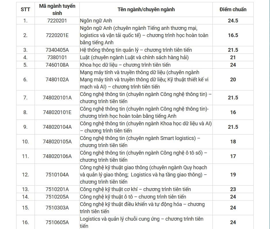 Giao thông vận tải