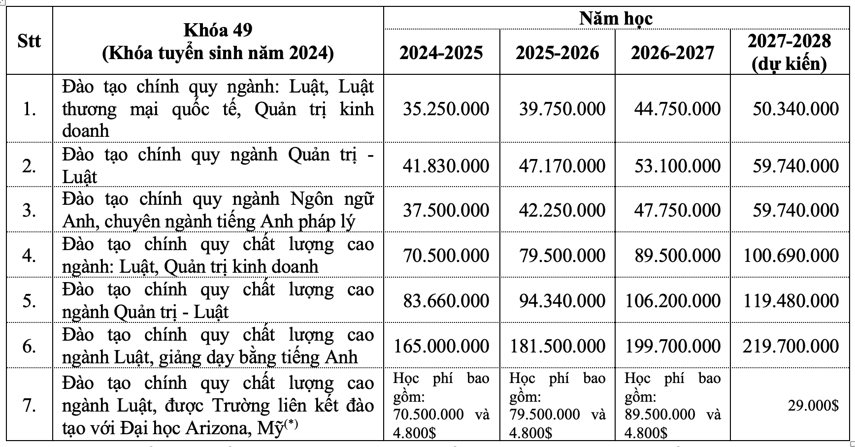 Học phí luật