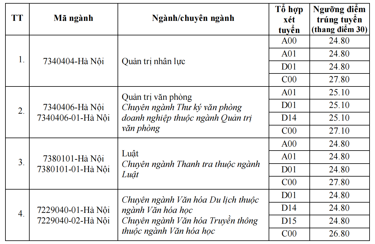 Học viện Hành chính Quốc gia 1