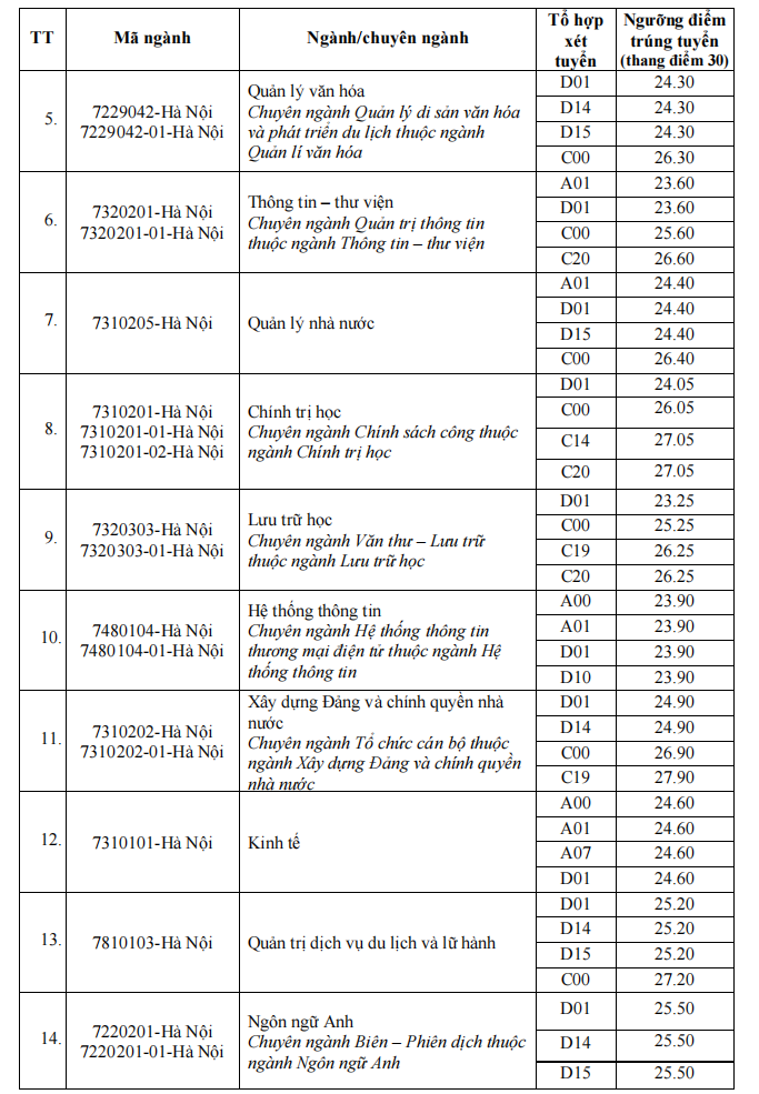 Học viện Hành chính Quốc gia 2