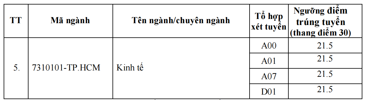 Học viện Hành chính Quốc gia phân hiệu 2