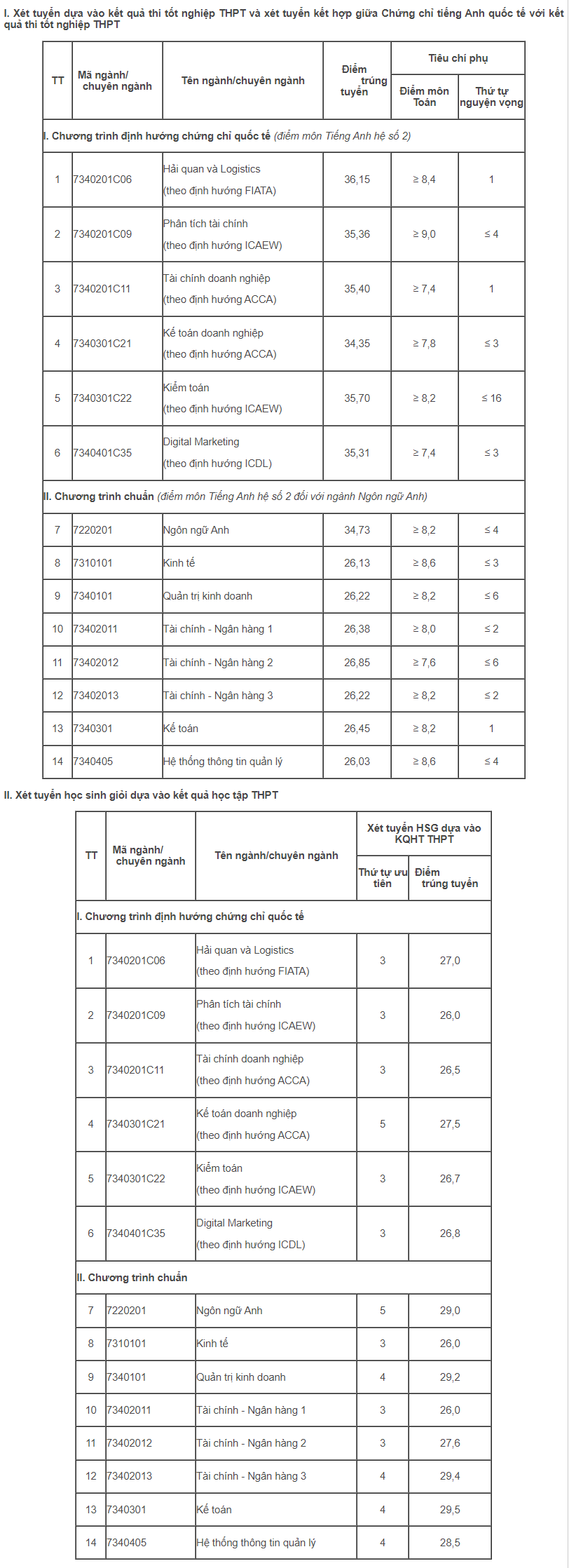 Học viện tài chính