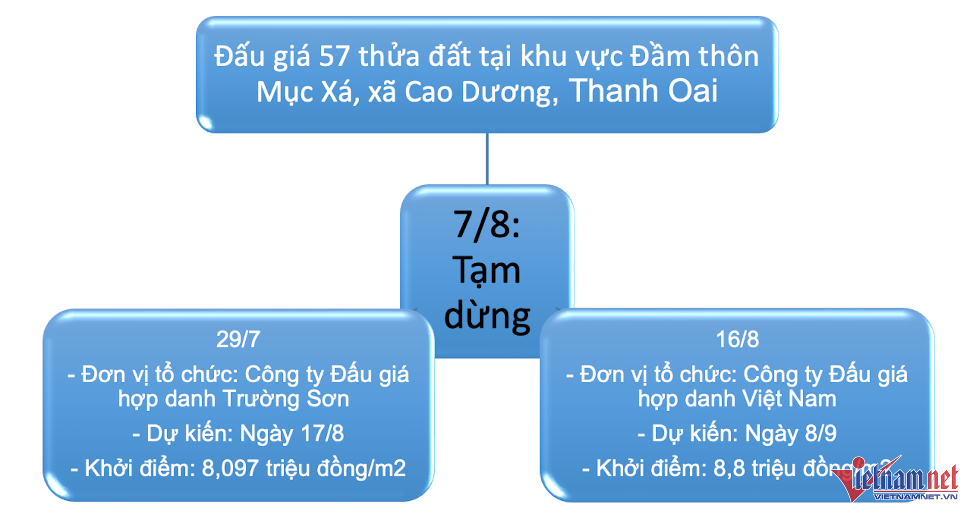 W-dau gia dat thanh oai vietnamnet 2.png