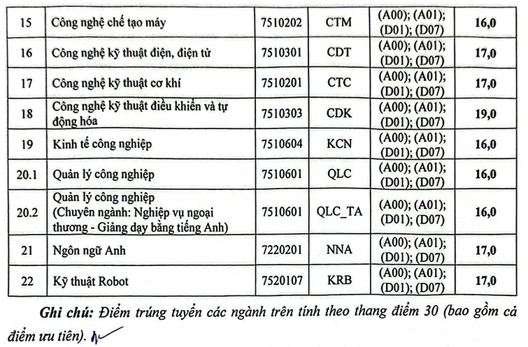 diem chuan dai hoc kinh te ky thuat thai nguyen 2024 2.png