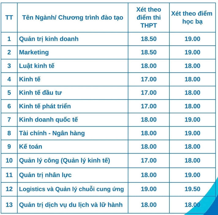 diem chuan dai hoc kinh te va quan tri kinh doanh thai nguyen 2024 1.jpg