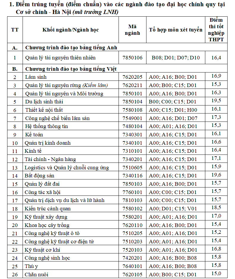 Lâm nghiệp 1.png