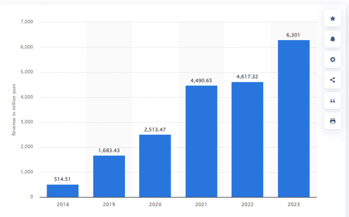 PopMart revenue Statista.gif