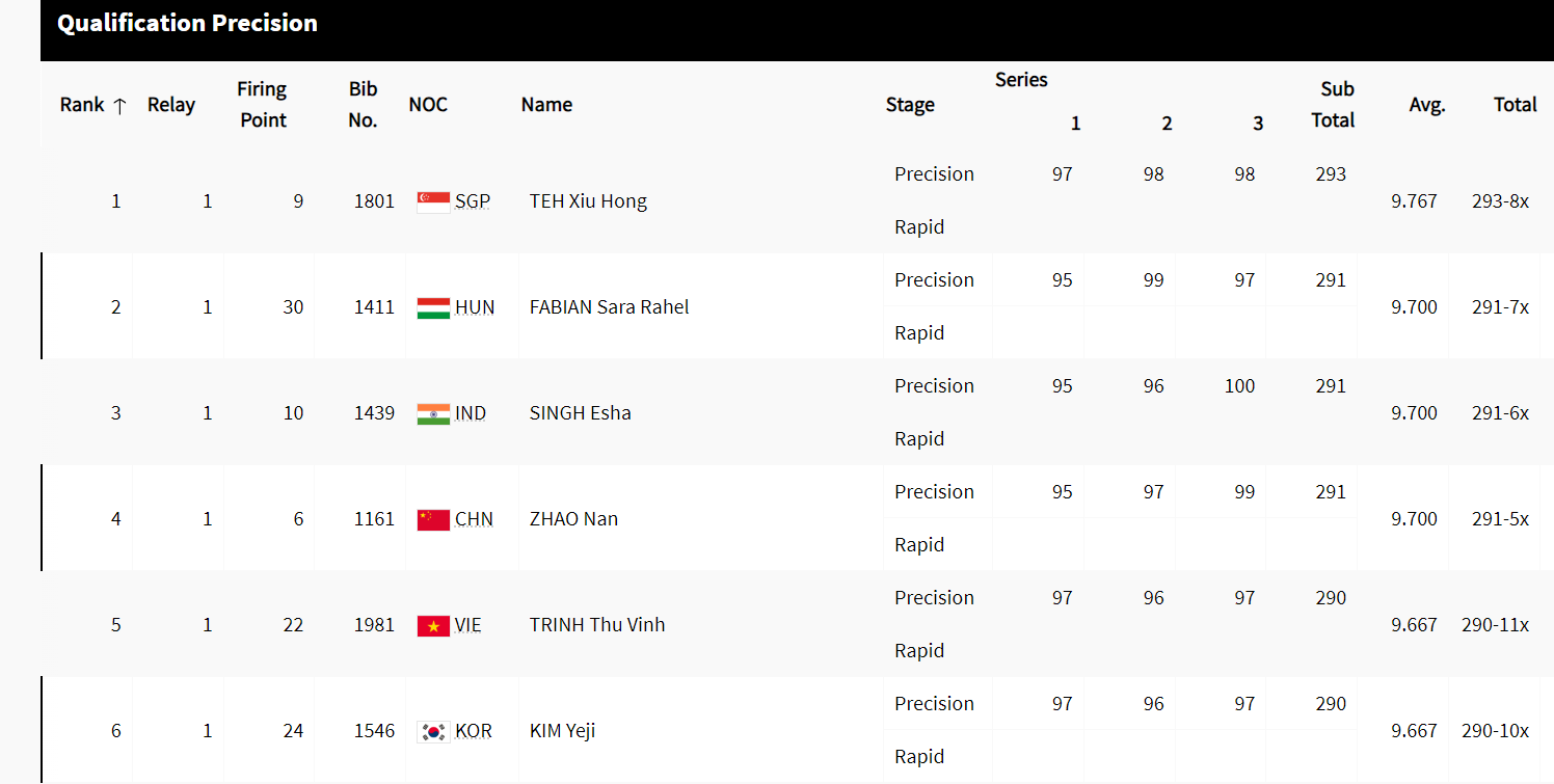 Trinh Thu Vinh tieu chuan.png