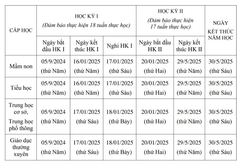 Kế hoạch thời gian năm học 2024-2025 tại Hà Nội: Khai giảng 5/9, kết thúc 31/5