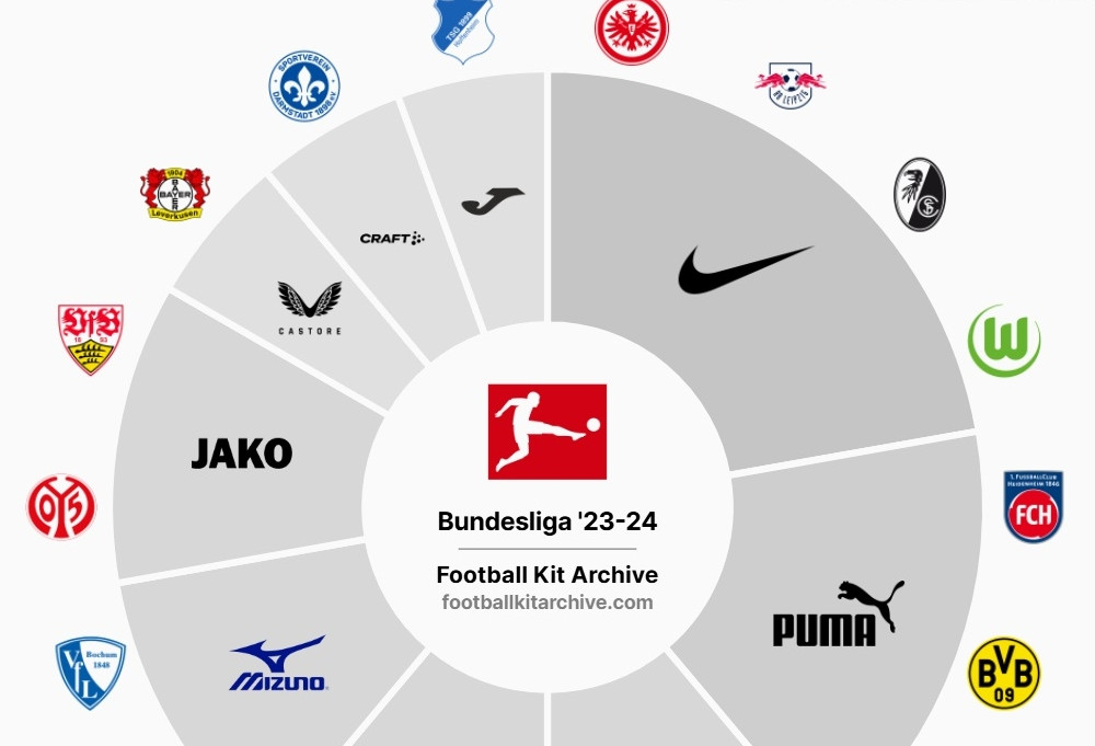 Kết quả bóng đá Bundesliga mùa giải 2024/25 mới nhất