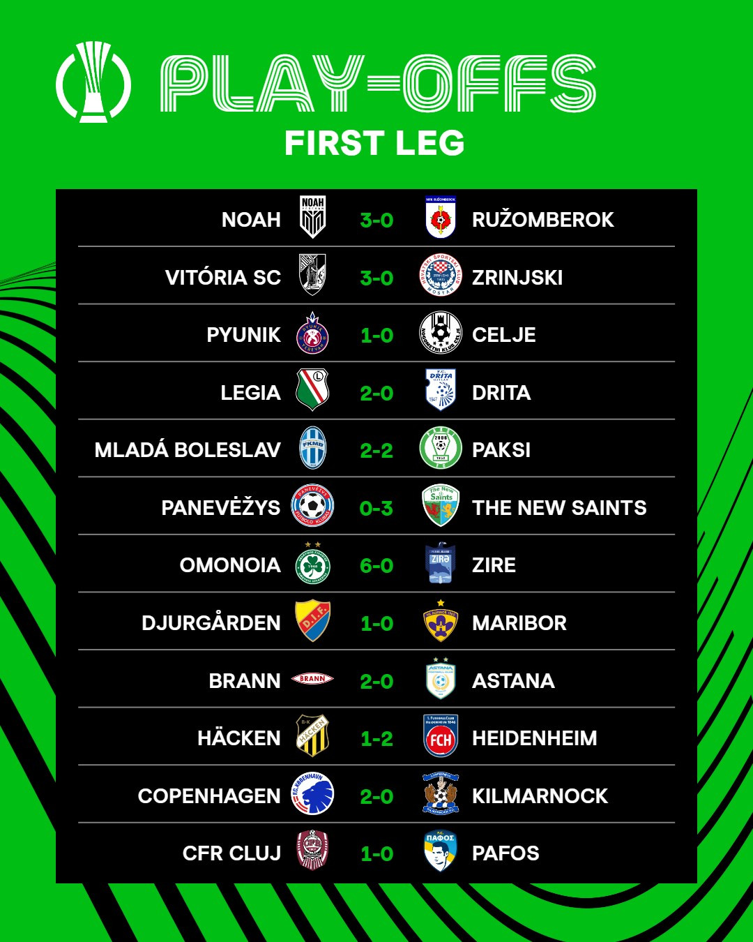 Chelsea thắng vất vả ở Conference League GVnUM oWYAAq4lE.jpg