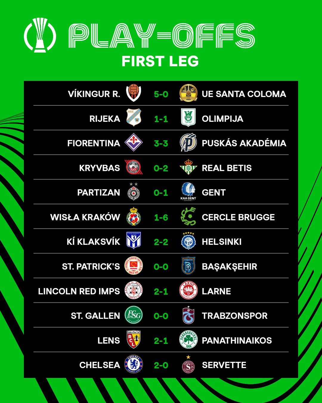 Chelsea thắng vất vả ở Conference League GVnUMiRXIAAEmil.jpg