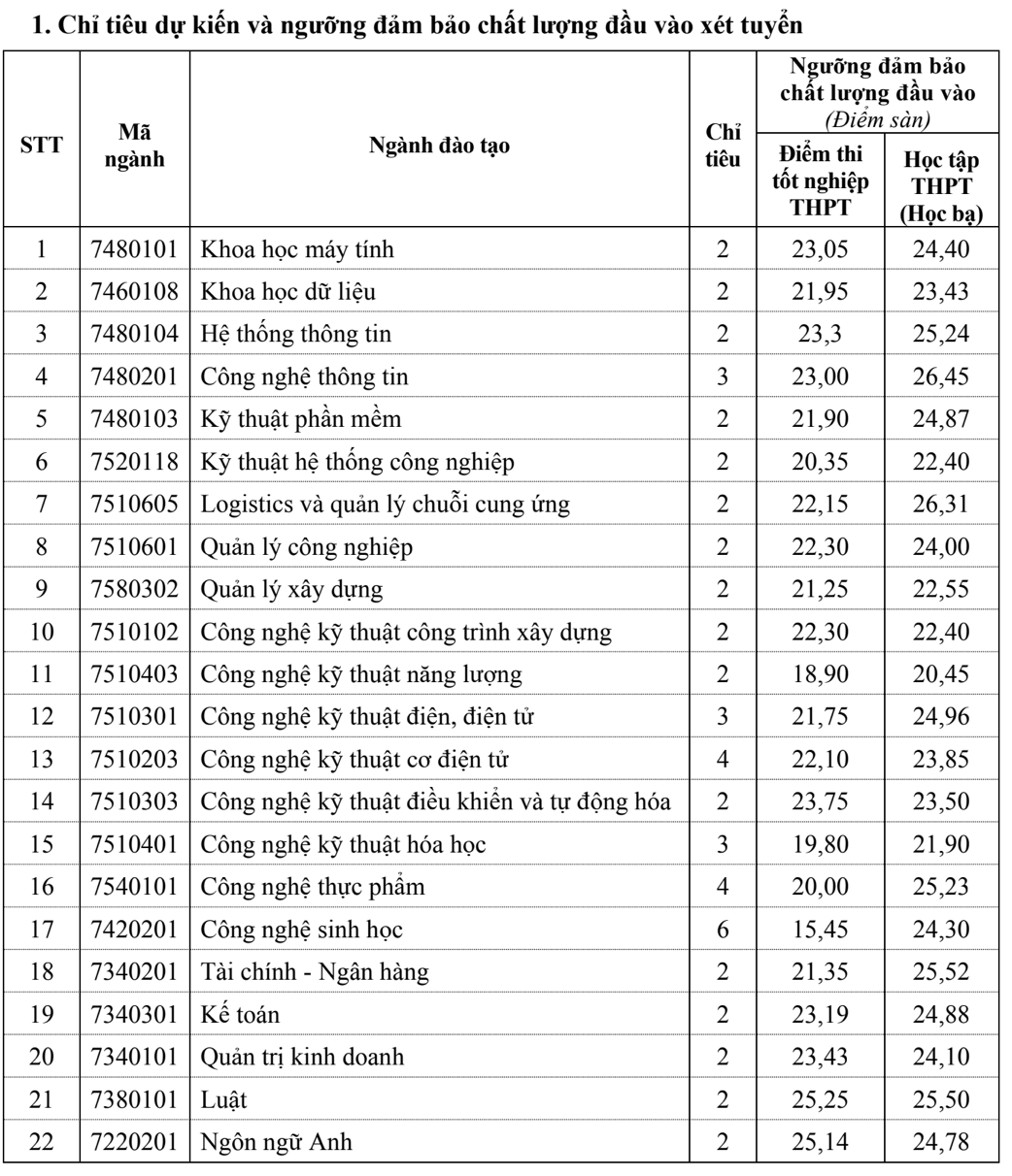 Điểm danh các trường đại học mở đợt xét tuyển bổ sung