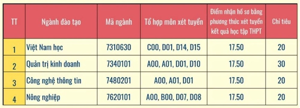 Điểm danh các trường đại học mở đợt xét tuyển bổ sung