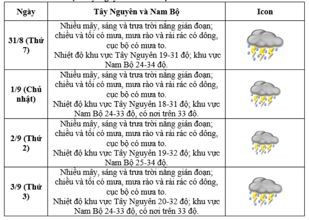 thoi tiet 2 9 NB.jpg