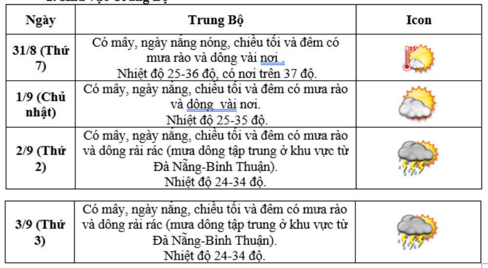 thoi tiet 2 9 TB.jpg