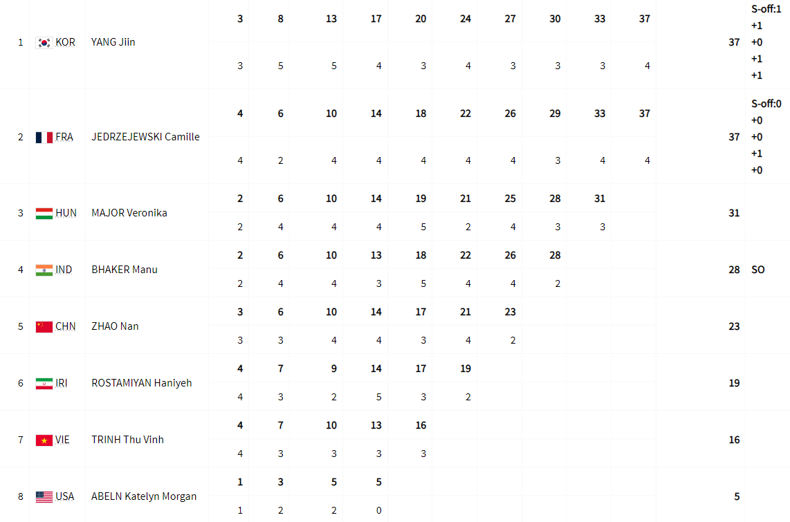 ban sung ket qua.png