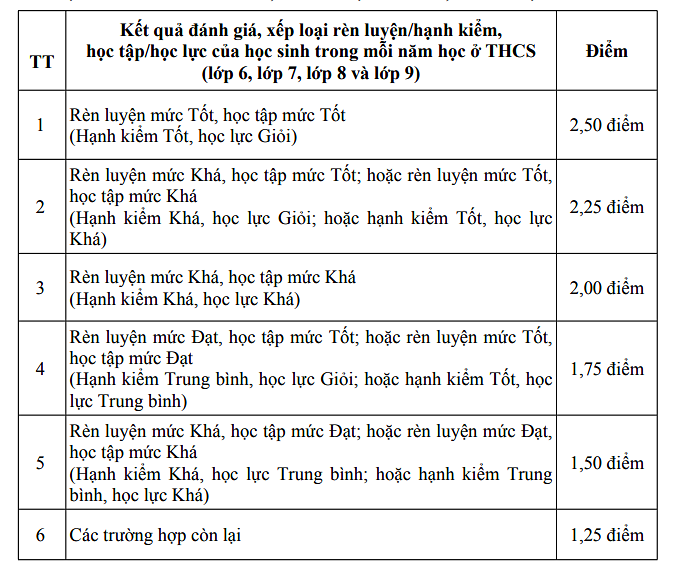 Quảng Nam đổi mới tuyển sinh lớp 10: Thi ba môn, kết hợp xét học bạ