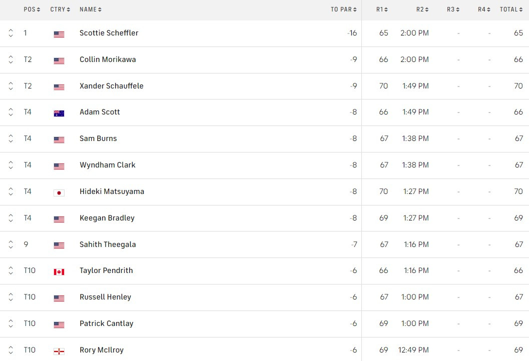 Tour championship vong 1.jpg