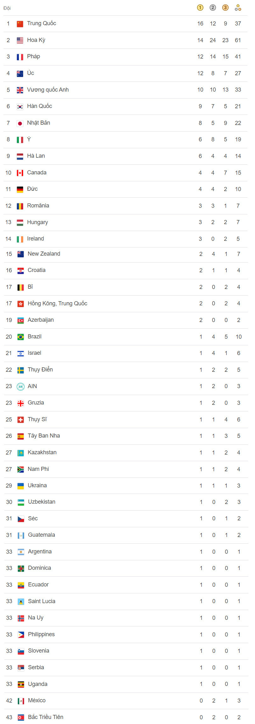 HCV Olympic.jpg