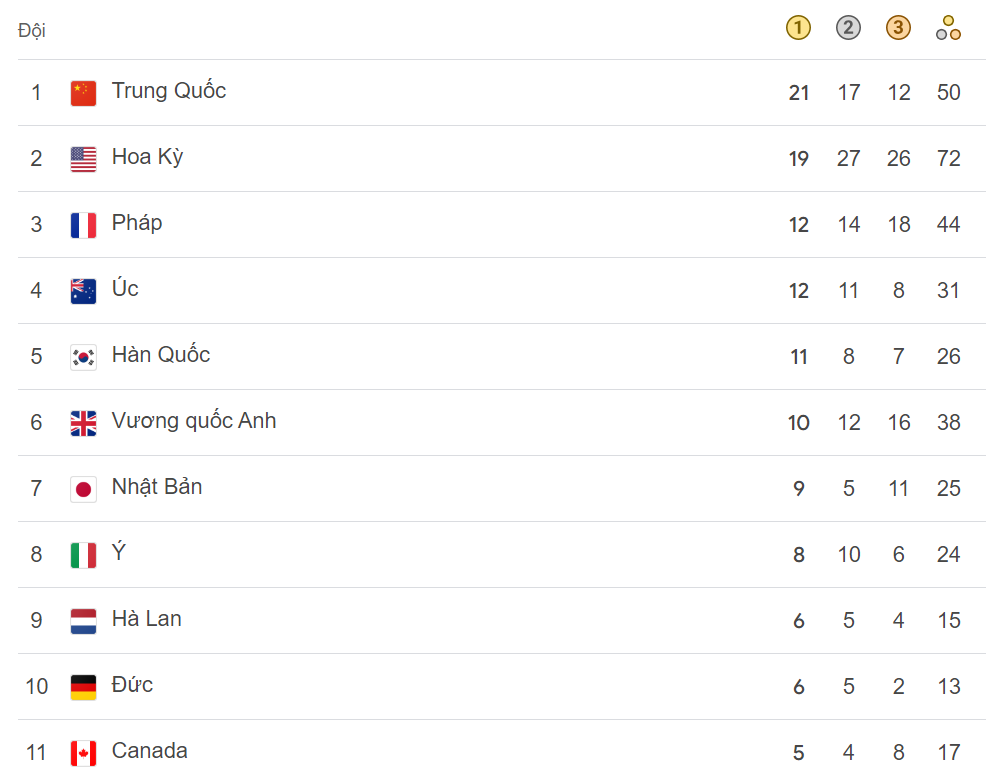 BXH Olympic 2024.png