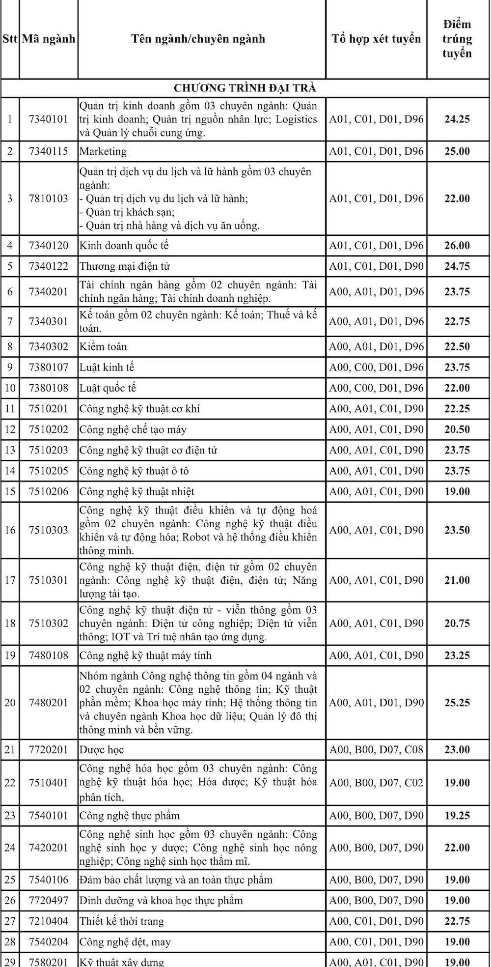 Công nghiệp 1.jpeg