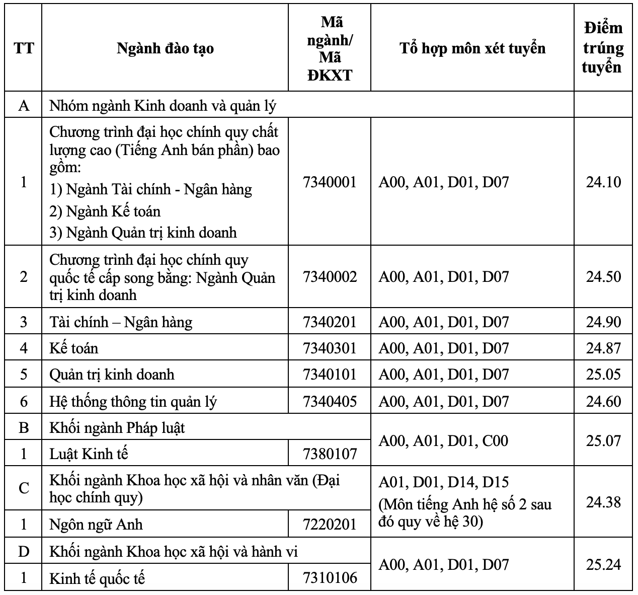 Điểm chuẩn các trường đại học năm 2024 dự báo tăng nhẹ