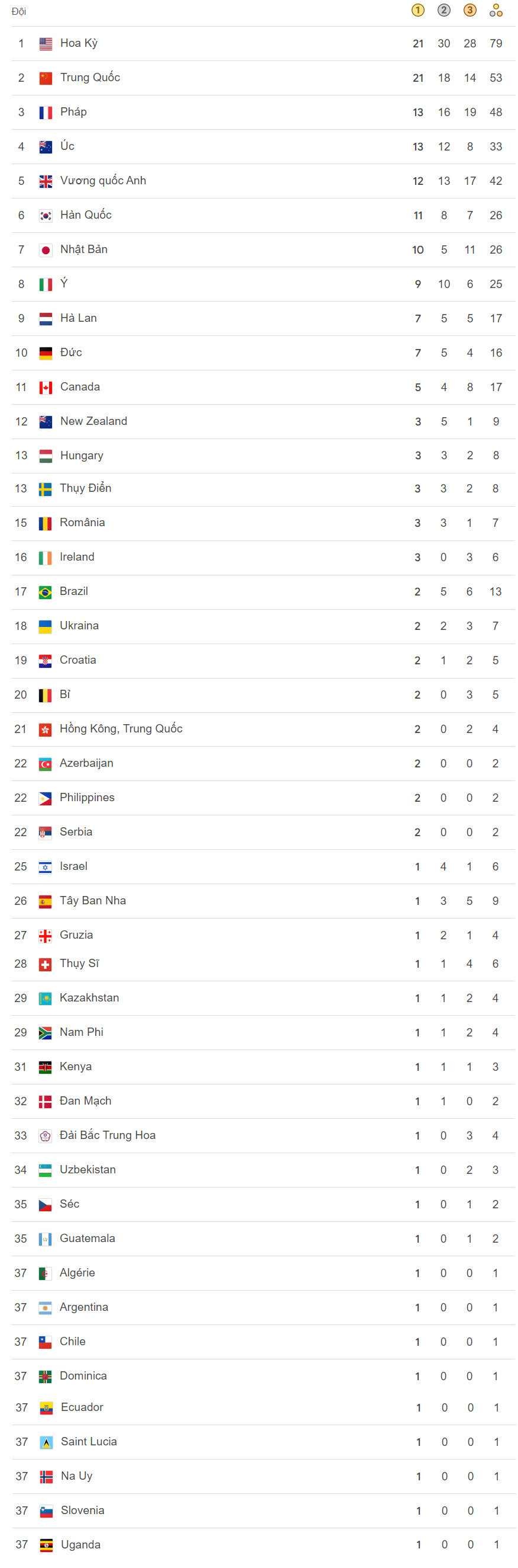 BXH Olympic 2024 6 8.jpg