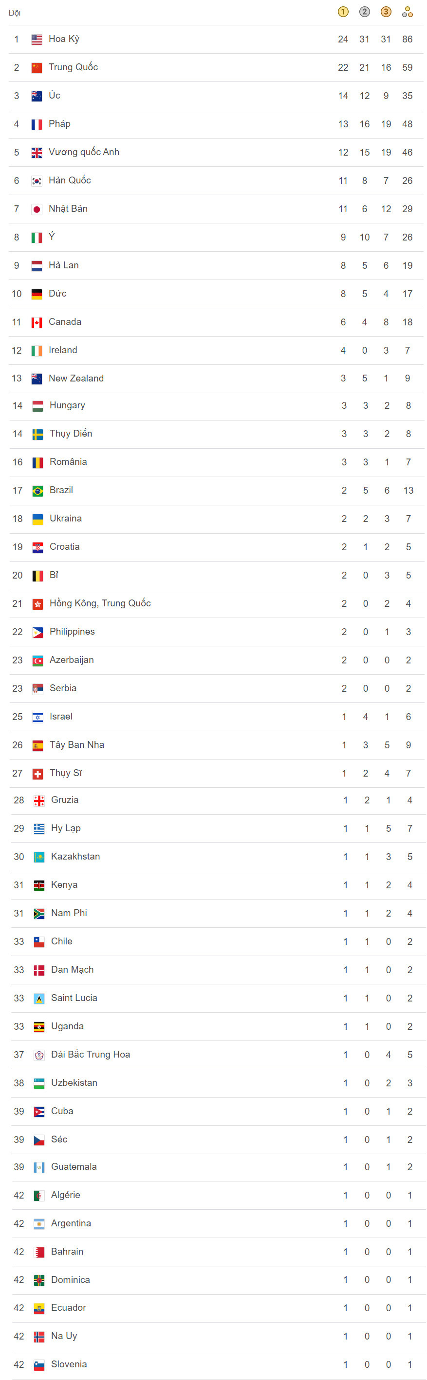 BXH Olympic 2024 7 8.jpg