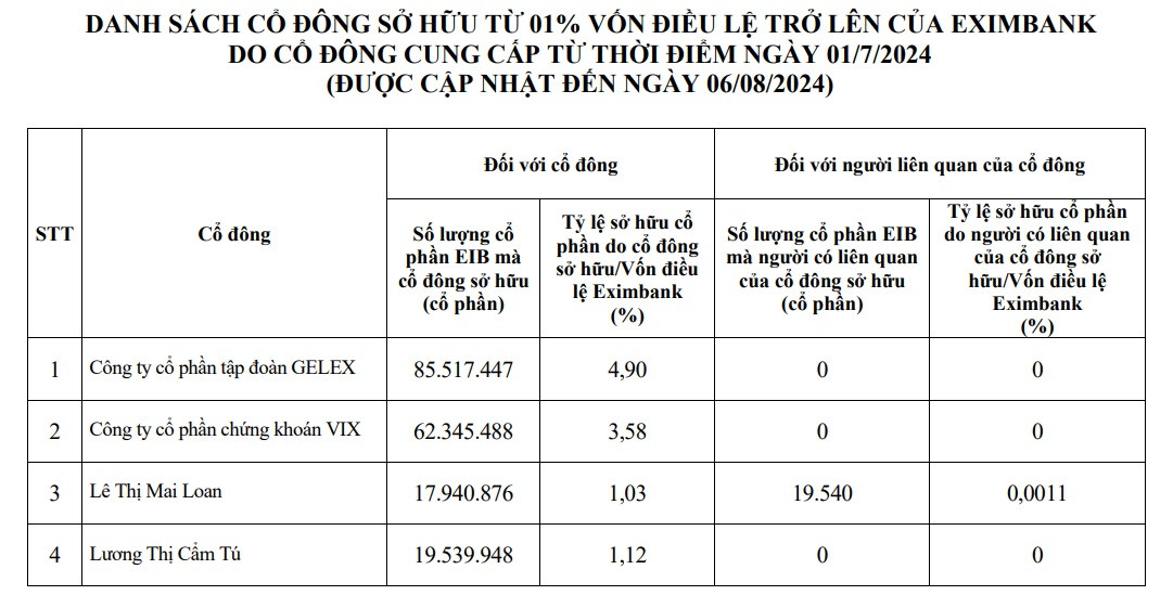 Cổ đông EIB.jpg