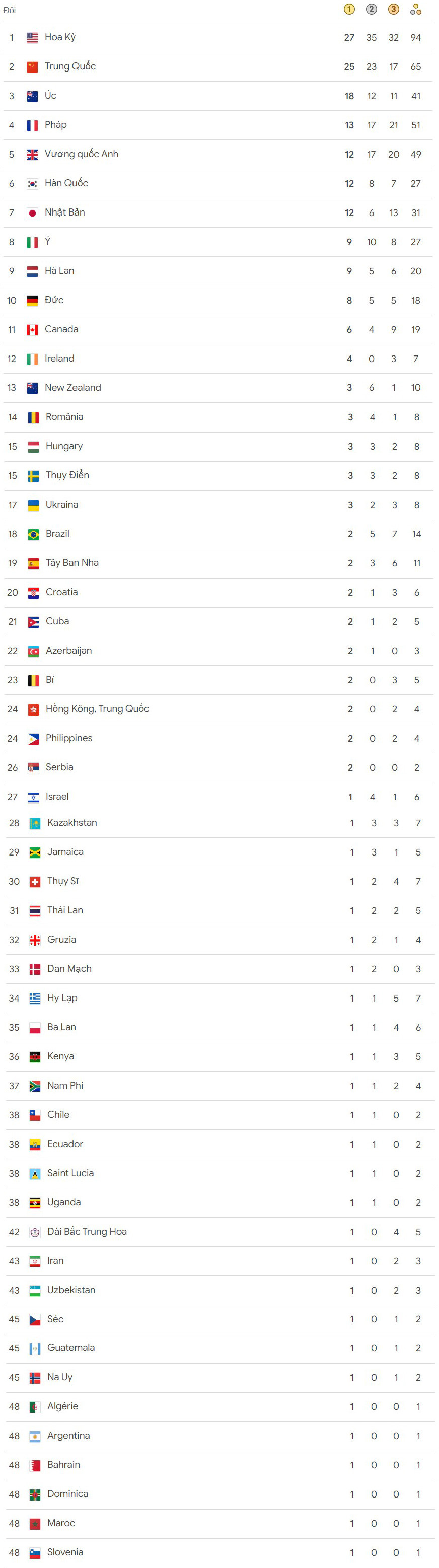 BXH Olympic 2024 8 8.jpg