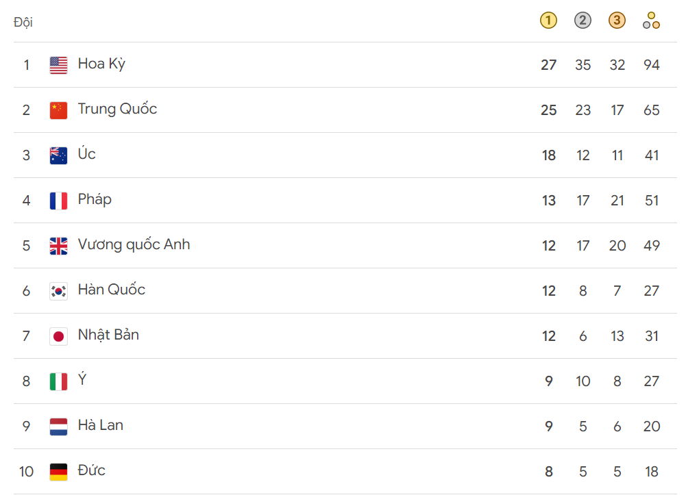 Olympic 2024 HCV top 10.png
